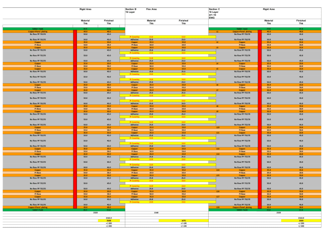 18L Rigid Flex PCB stackup