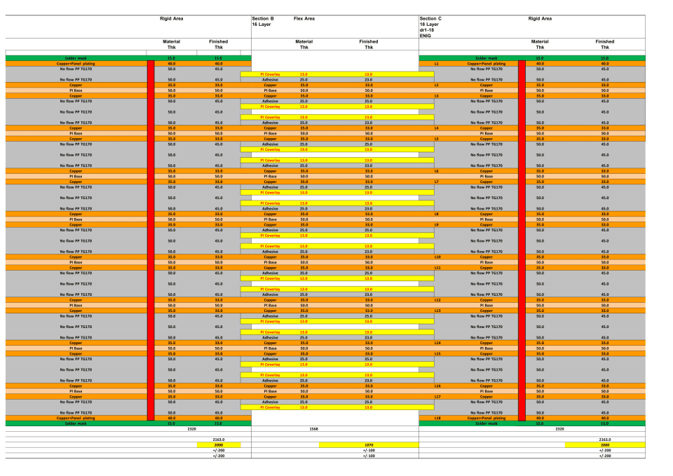 18L Rigid Flex PCB stackup