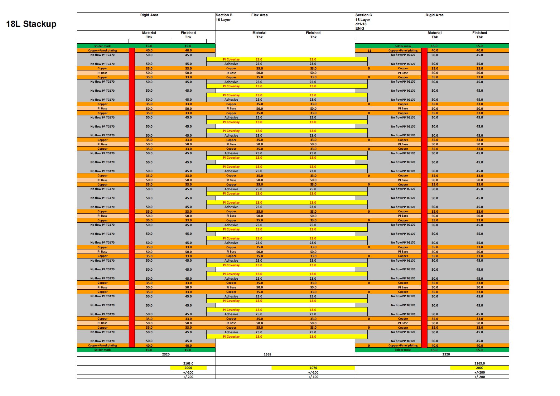 18L Rigid Flex PCB stackup by XPCB