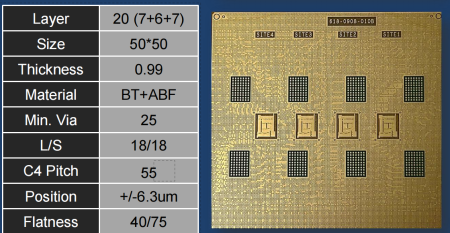 20 layer MLO PCB Specifications