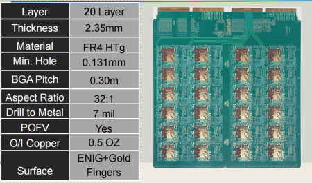 20l bib board specifications