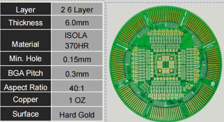 26 LAYER Probe Card PCB specifications