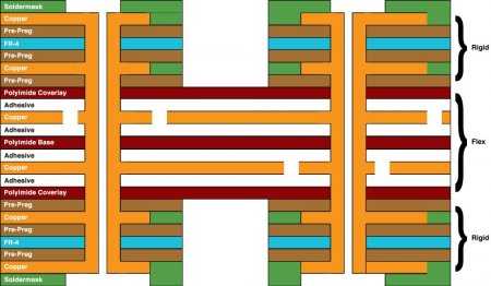 6_layer_rigid_flex_pcb_stackup