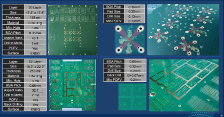 ATE Boards Portfolio The Challenges of PCBA Design and Manufacturing in the 5G Era