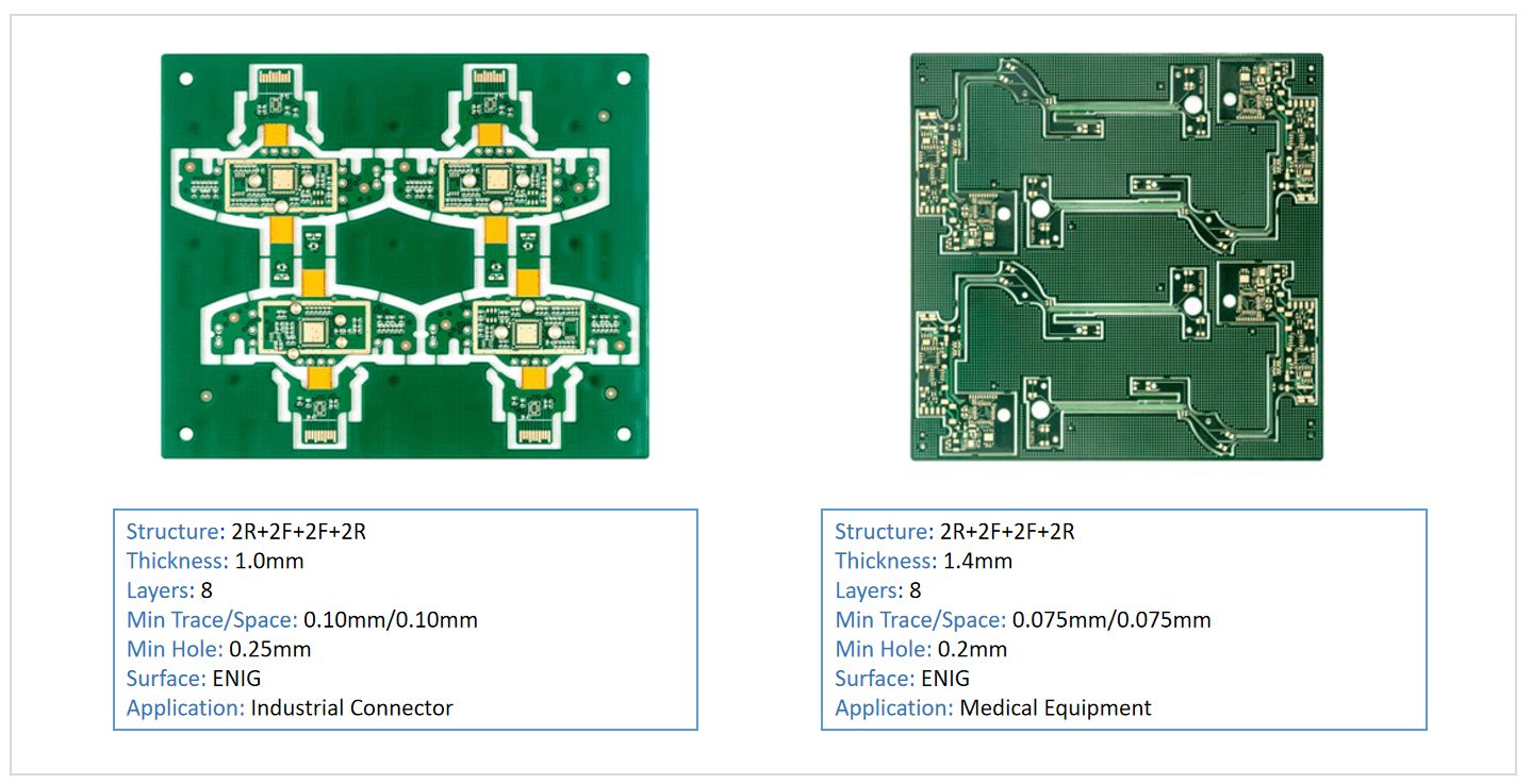 Method 1 To Increase PWB Density: Reduce The Diameter Of Holes And Pads