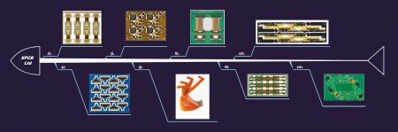 XPCB Ltd RIGID FLEX PCB