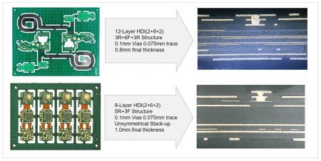 rigid flex portfolio7 The Evolution of PCB Solutions: Insights from Electronics Experts